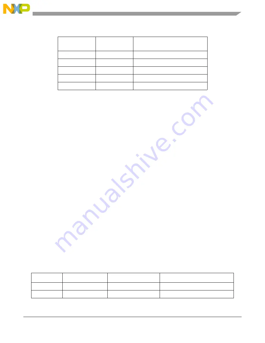 Freescale Semiconductor MCF54455 Скачать руководство пользователя страница 892