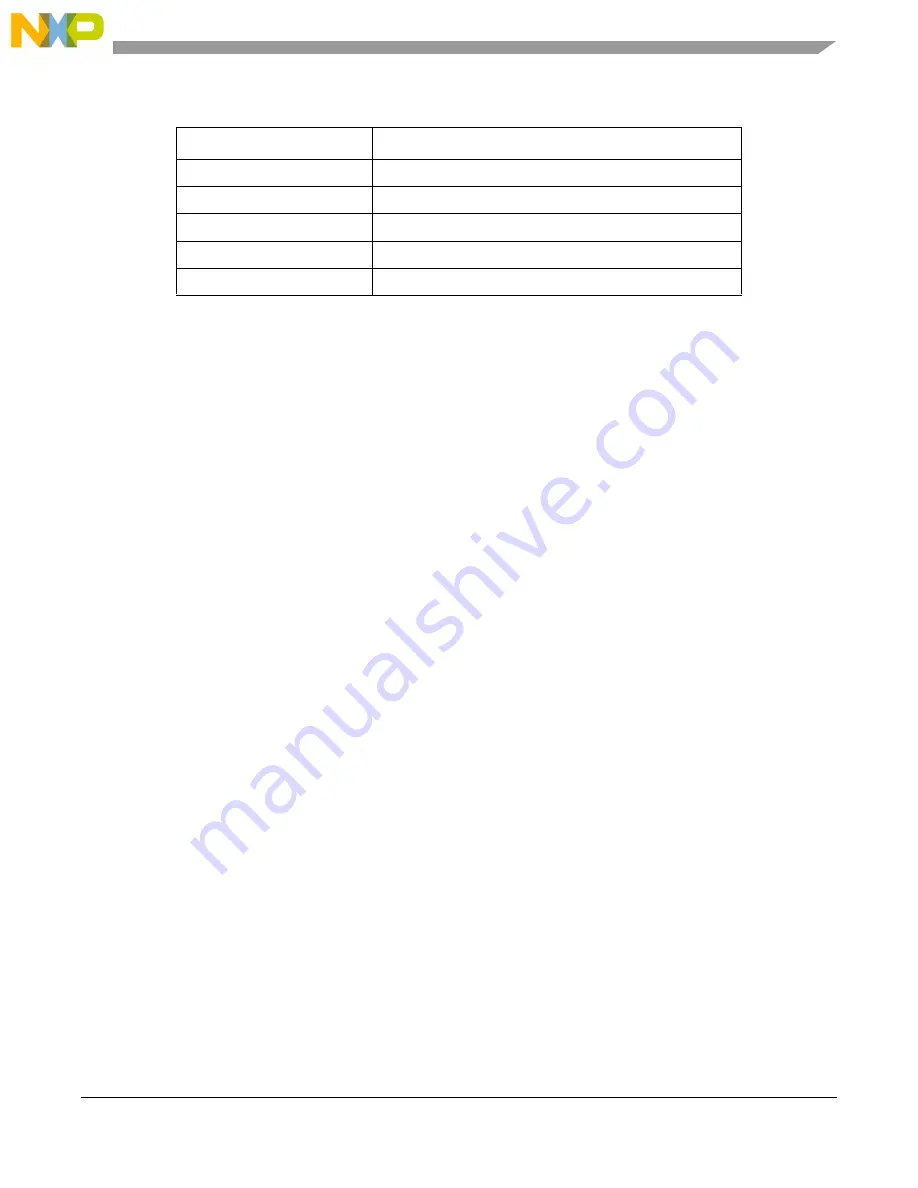 Freescale Semiconductor MCF54455 Скачать руководство пользователя страница 898