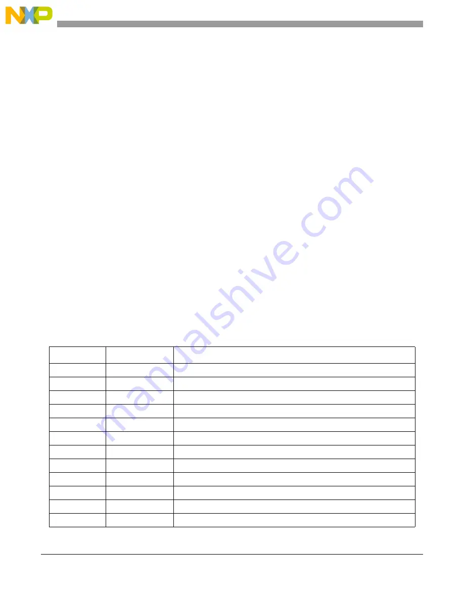 Freescale Semiconductor MCF54455 Скачать руководство пользователя страница 899