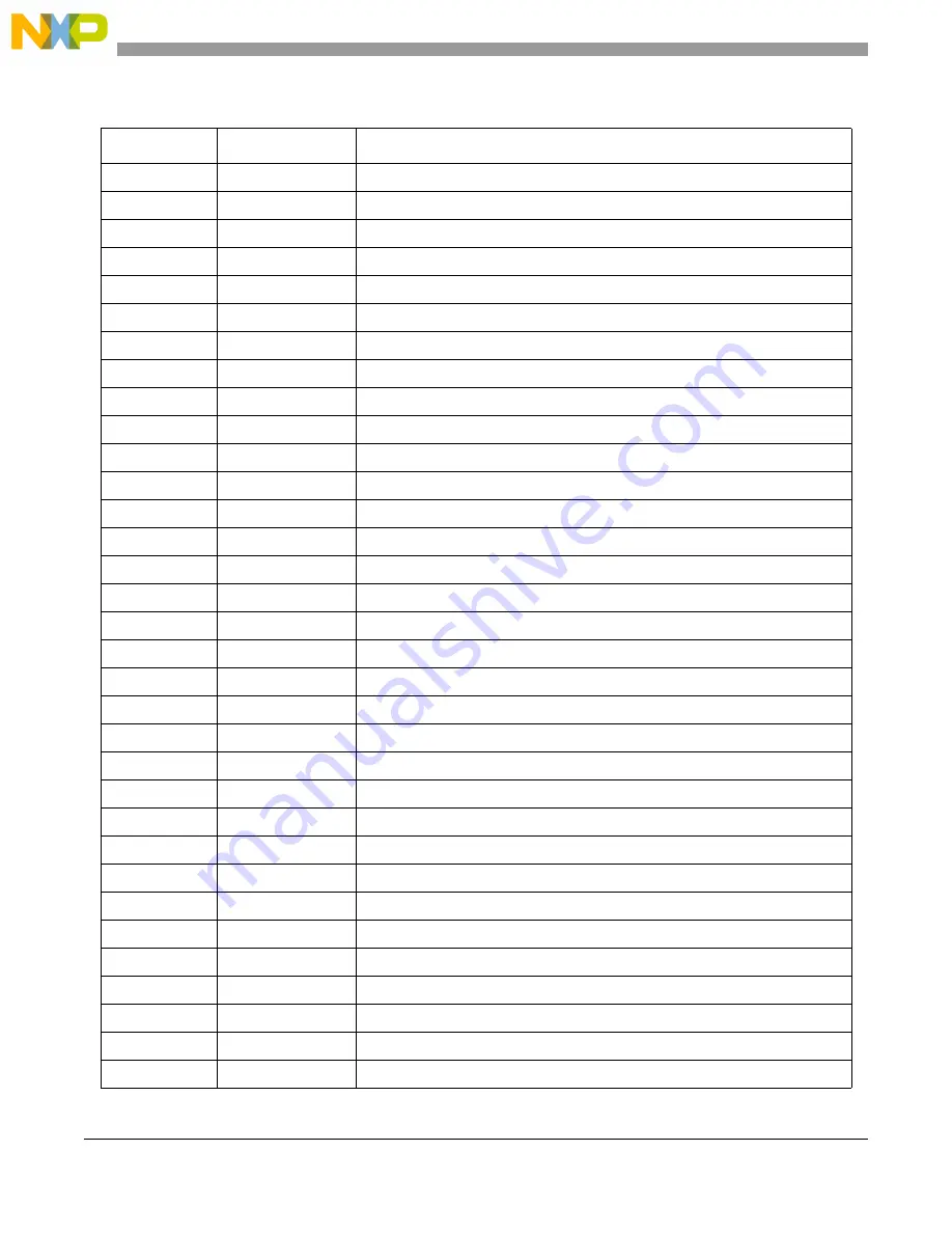 Freescale Semiconductor MCF54455 Reference Manual Download Page 901