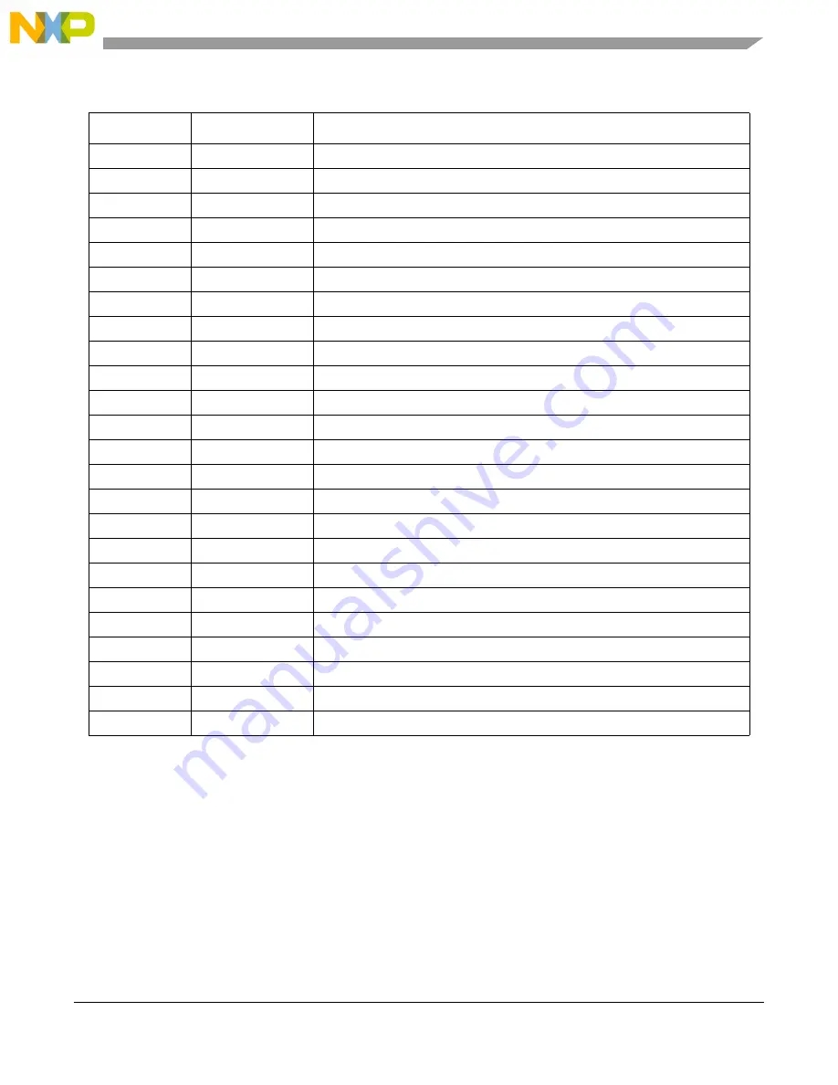 Freescale Semiconductor MCF54455 Reference Manual Download Page 902