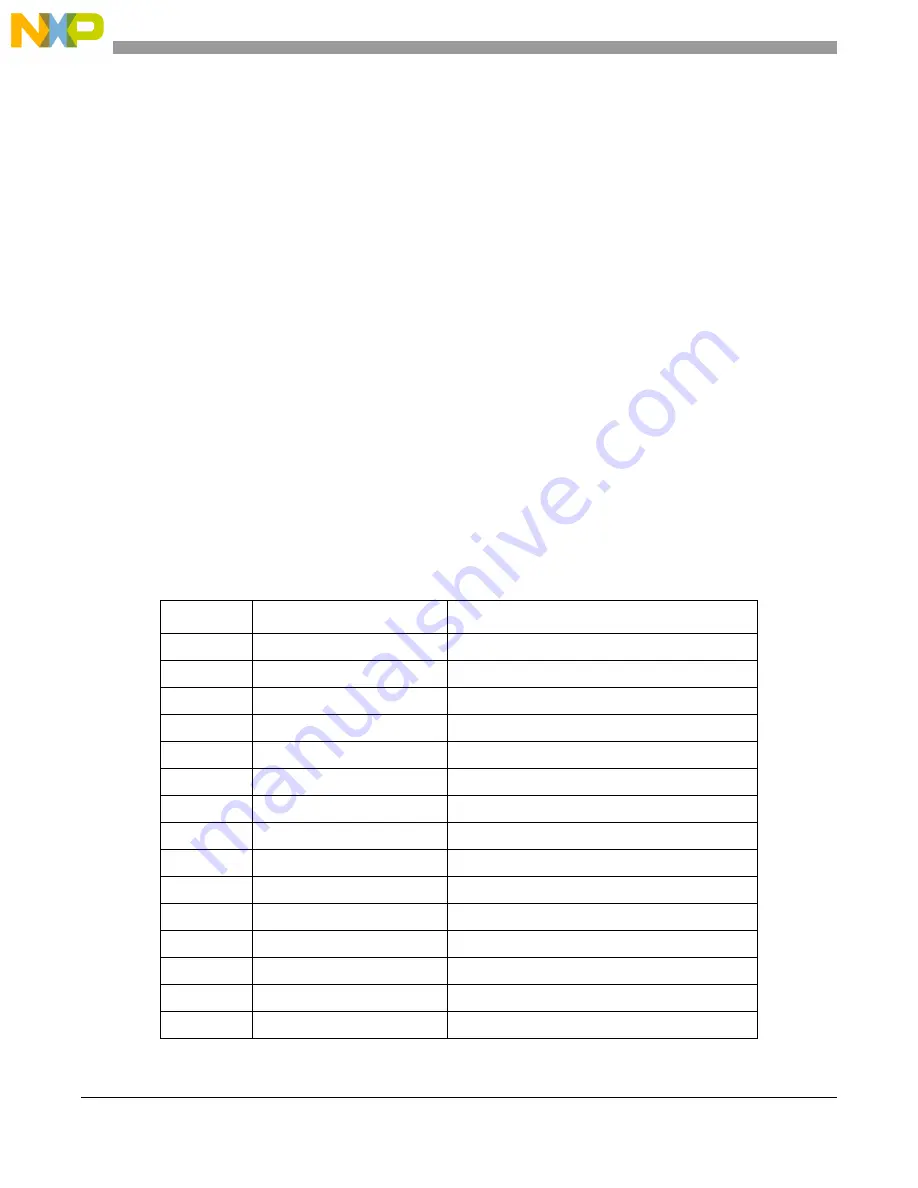 Freescale Semiconductor MCF54455 Reference Manual Download Page 903