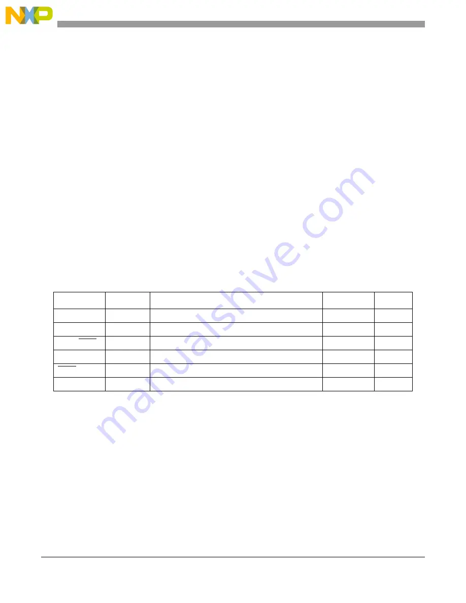 Freescale Semiconductor MCF54455 Reference Manual Download Page 907