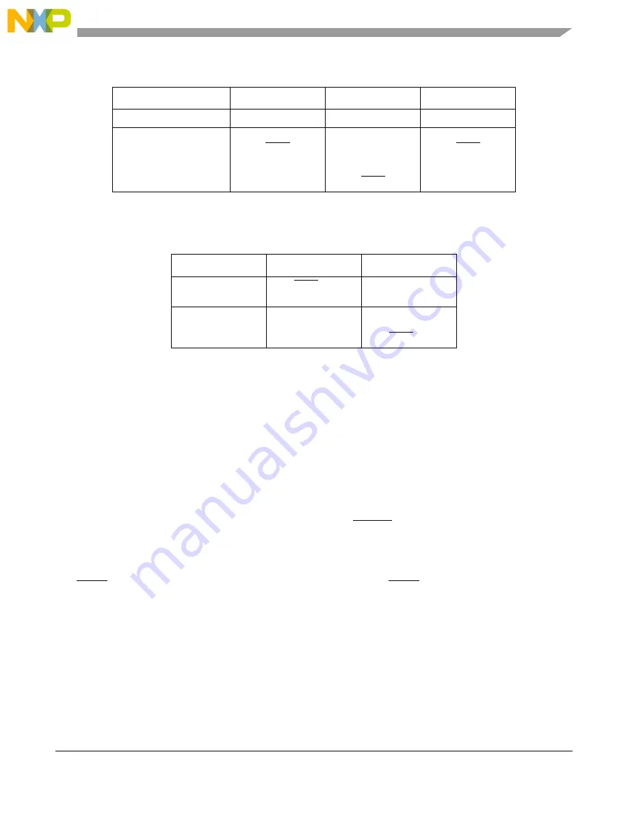 Freescale Semiconductor MCF54455 Reference Manual Download Page 908