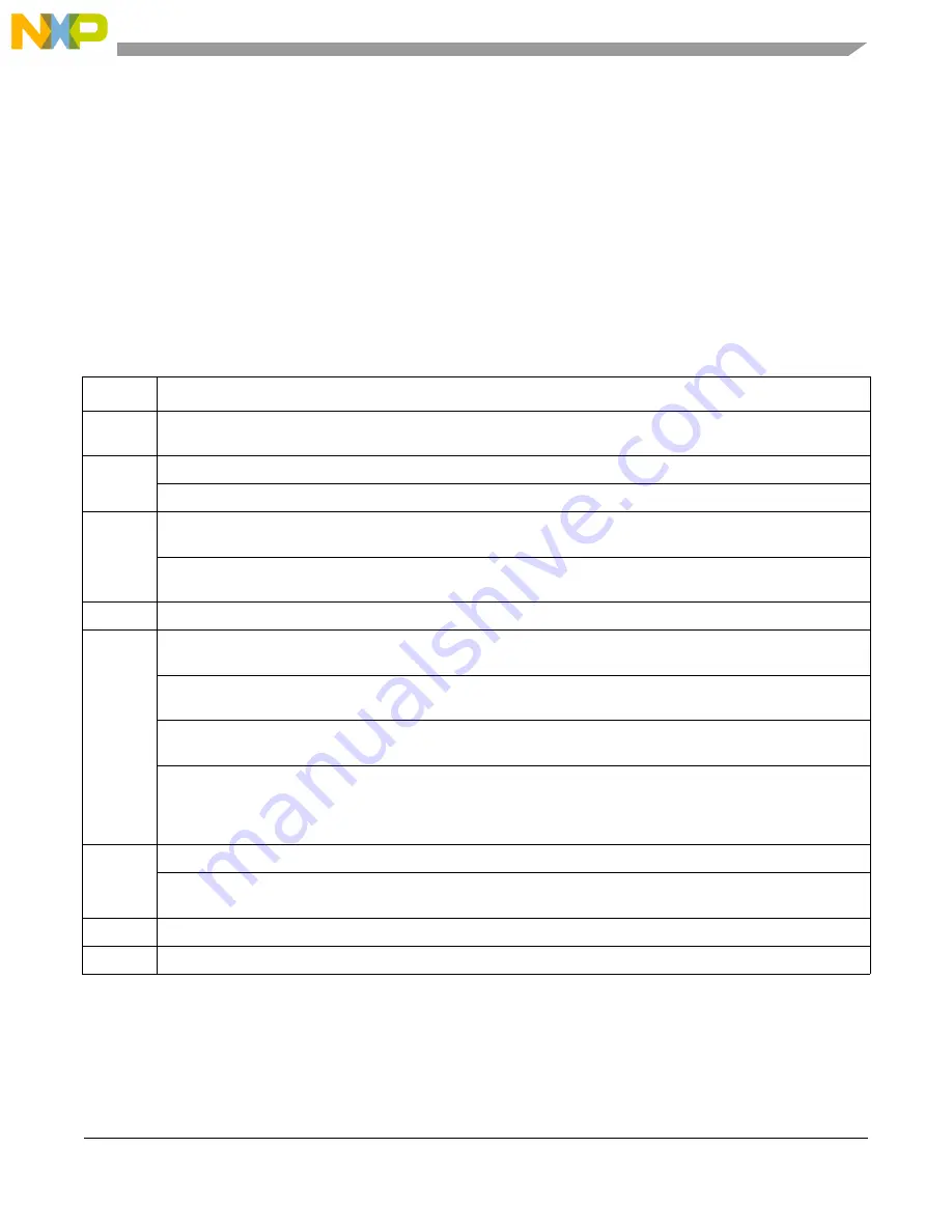 Freescale Semiconductor MCF54455 Reference Manual Download Page 916