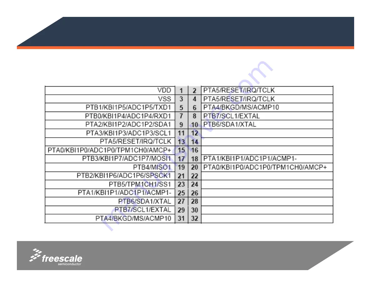 Freescale Semiconductor MCS08QG8 Manual Download Page 16