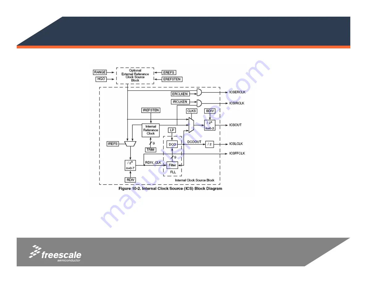 Freescale Semiconductor MCS08QG8 Manual Download Page 53