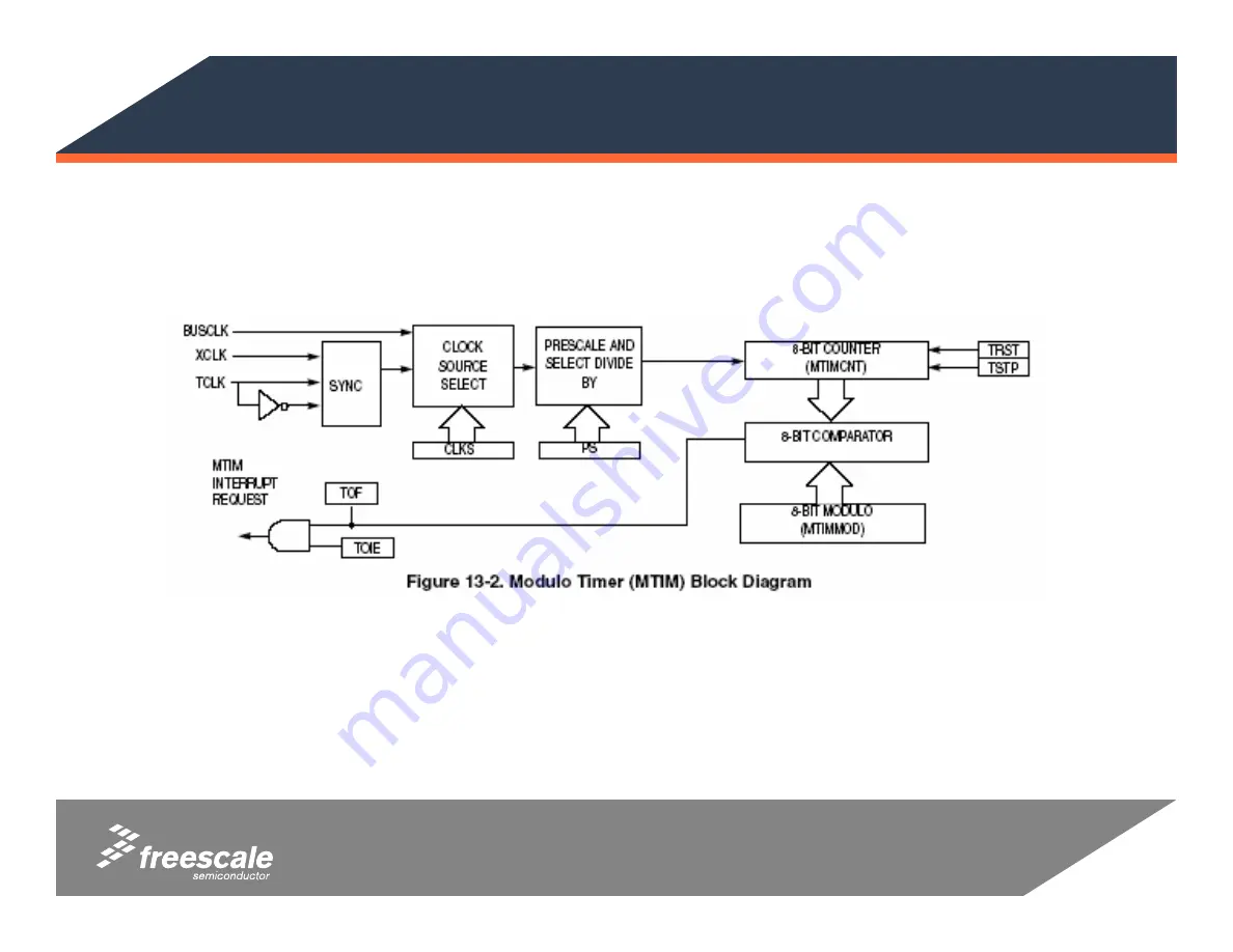 Freescale Semiconductor MCS08QG8 Manual Download Page 66