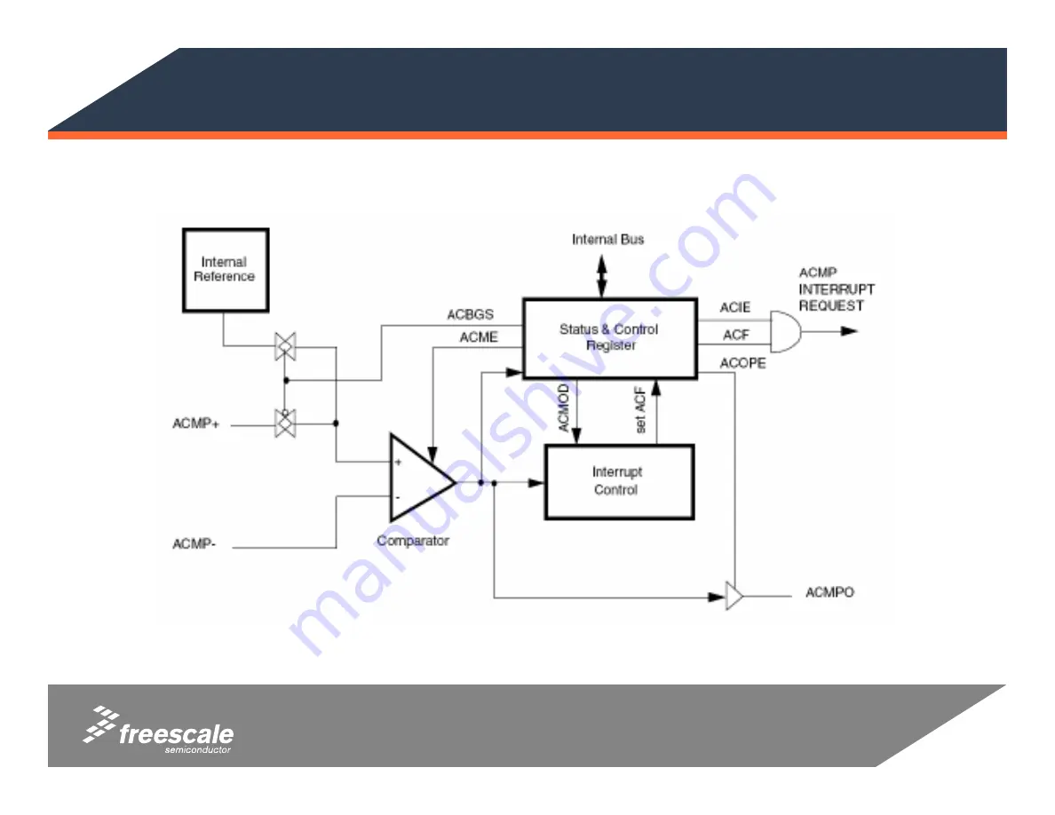 Freescale Semiconductor MCS08QG8 Manual Download Page 73