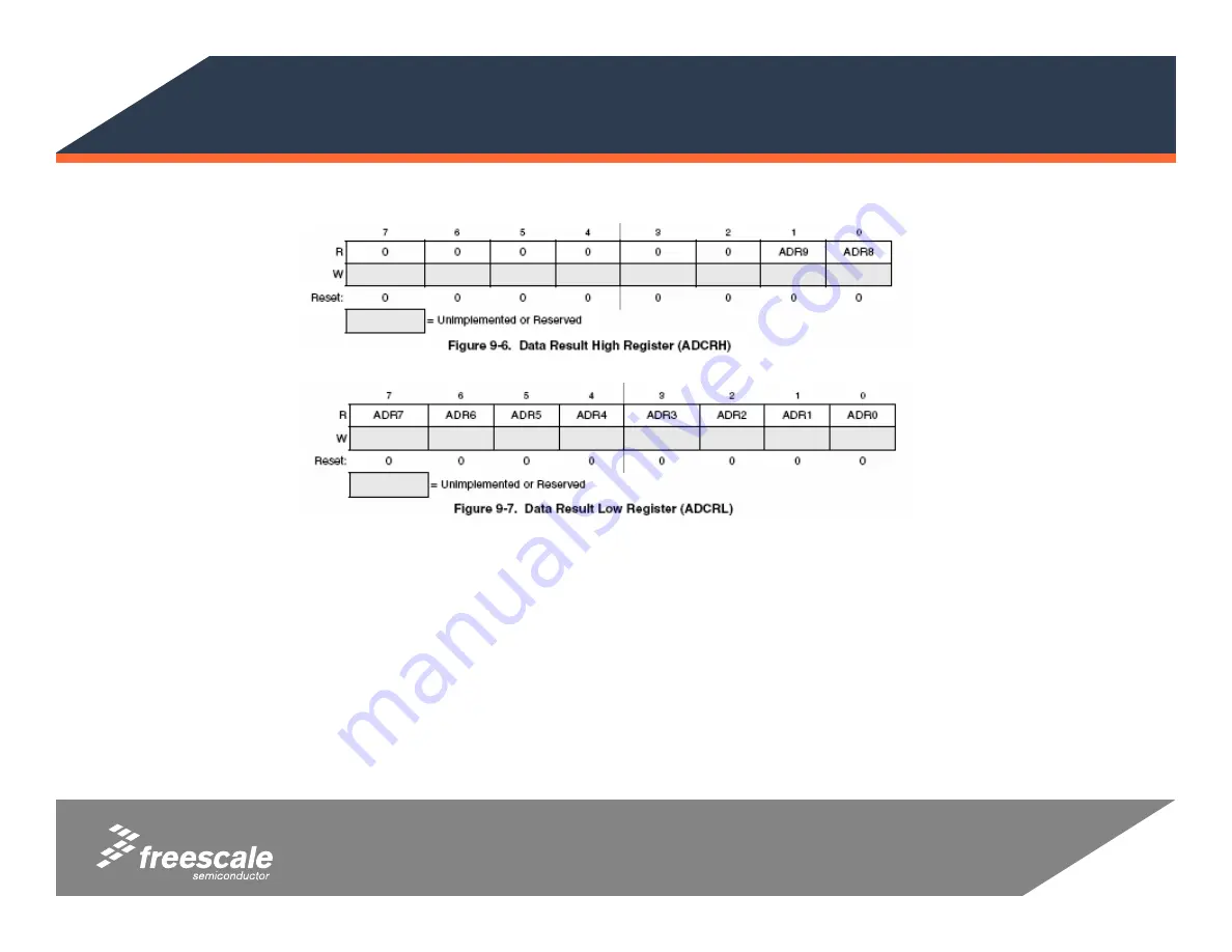 Freescale Semiconductor MCS08QG8 Manual Download Page 84