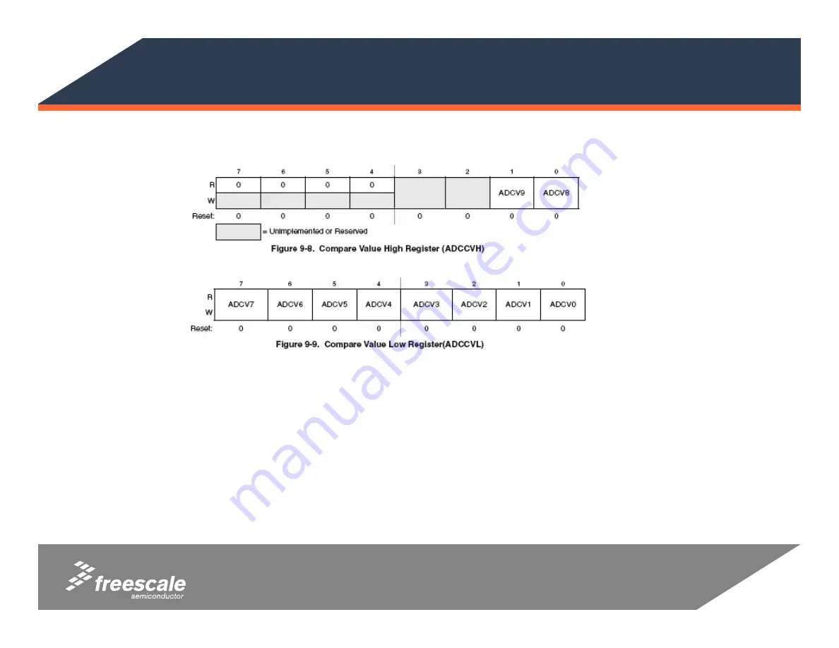 Freescale Semiconductor MCS08QG8 Manual Download Page 85