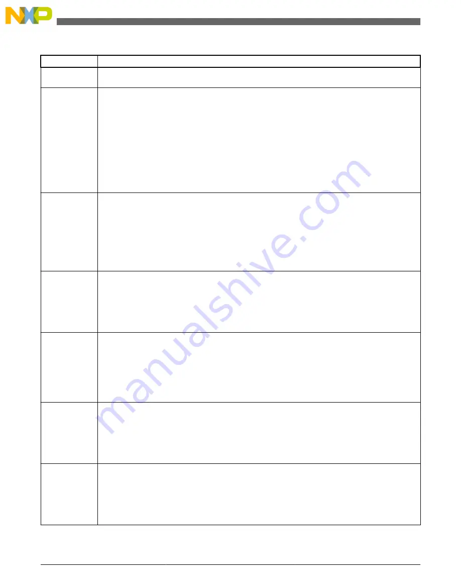 Freescale Semiconductor MK22FN256VDC12 Скачать руководство пользователя страница 1226