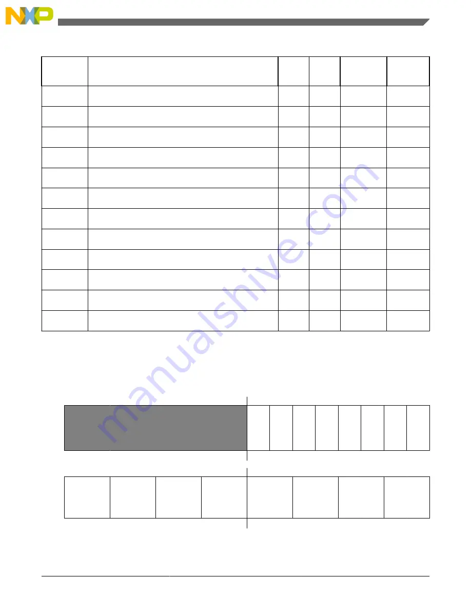 Freescale Semiconductor MK22FN256VDC12 Reference Manual Download Page 591