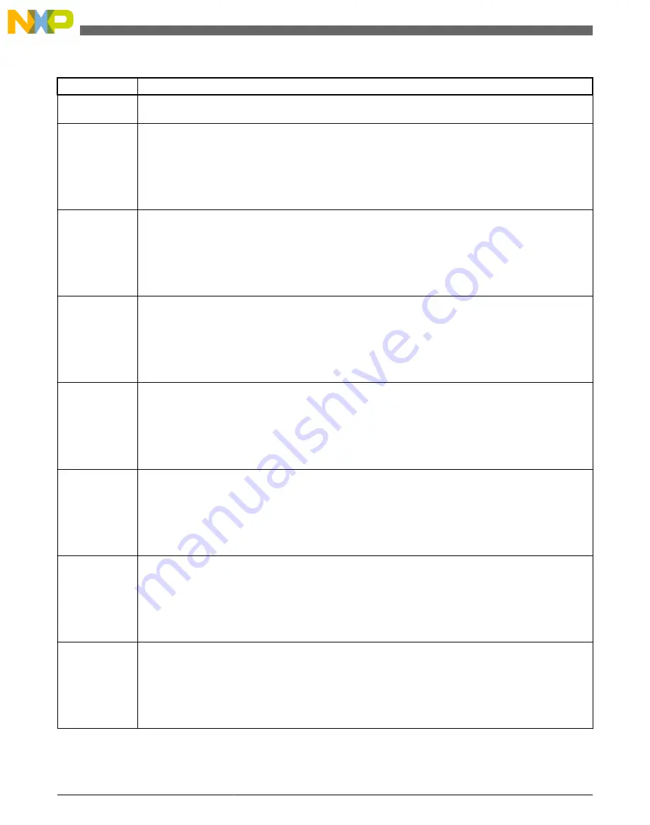 Freescale Semiconductor MK22FN256VDC12 Reference Manual Download Page 592