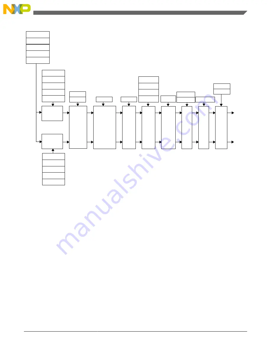 Freescale Semiconductor MK22FN256VDC12 Скачать руководство пользователя страница 923