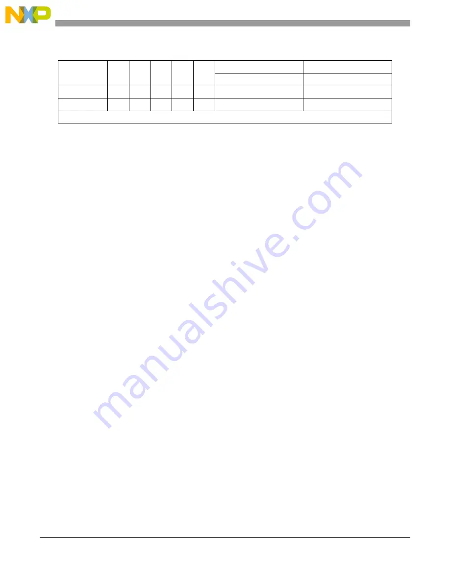 Freescale Semiconductor MPC5200 Скачать руководство пользователя страница 6