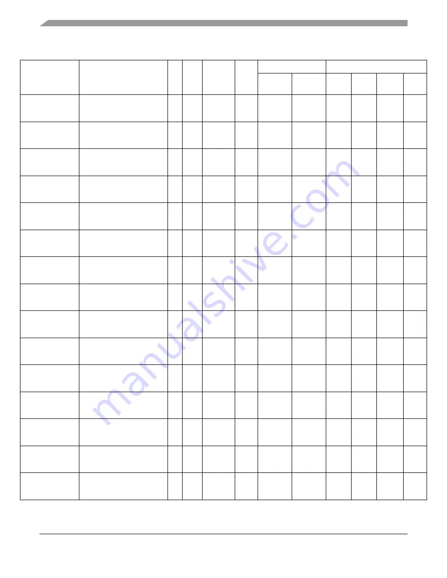 Freescale Semiconductor MPC5553 Скачать руководство пользователя страница 57