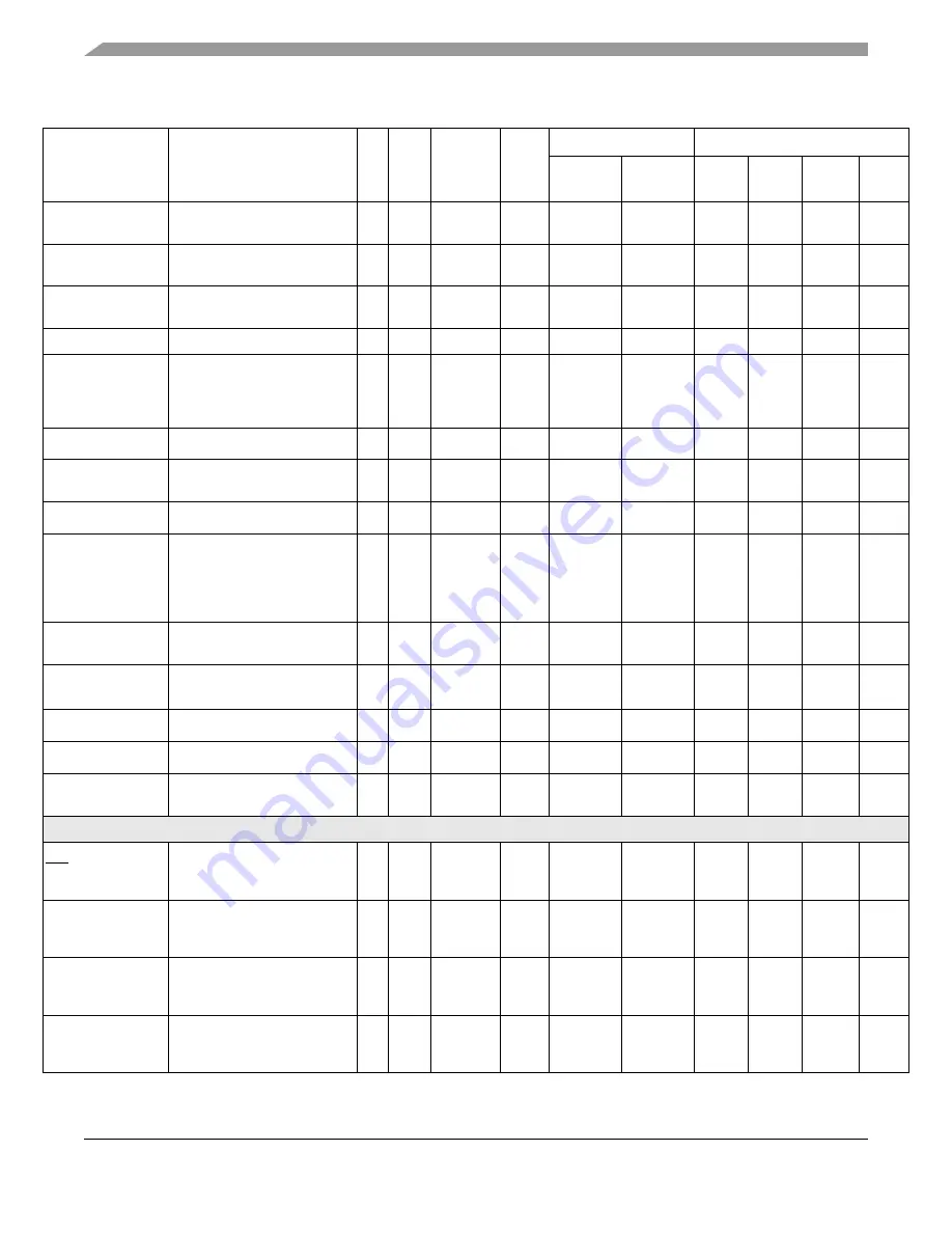 Freescale Semiconductor MPC5553 Reference Manual Download Page 59