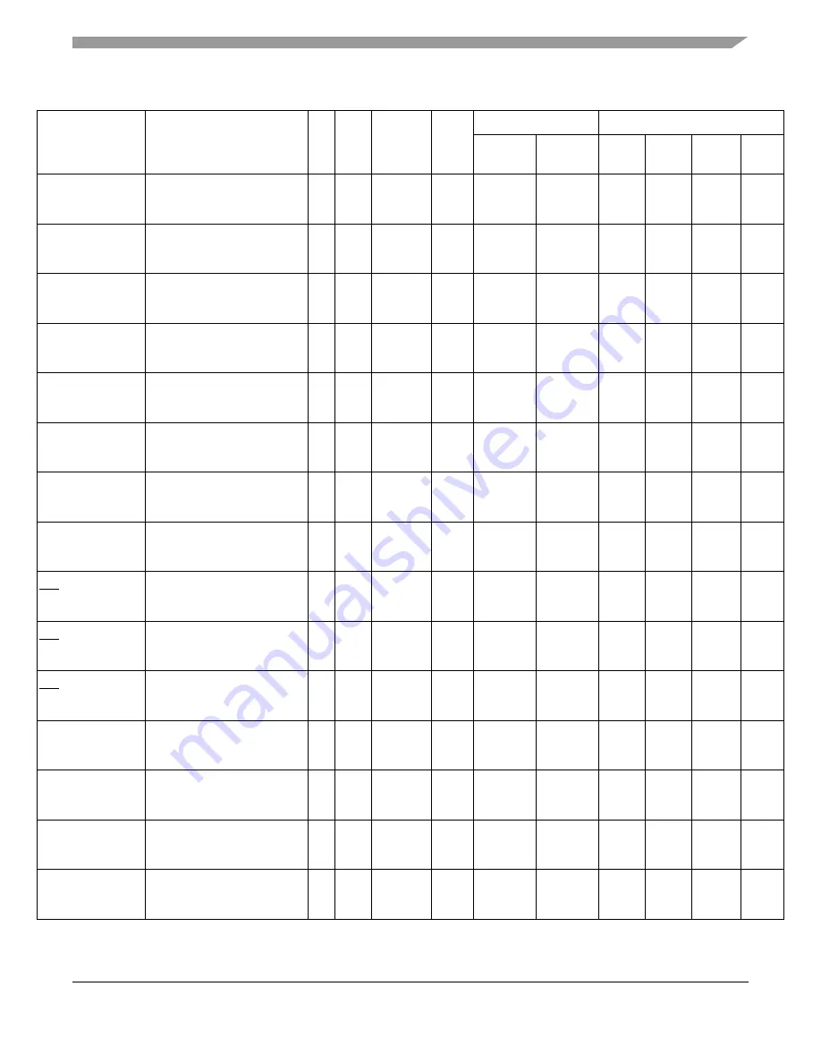 Freescale Semiconductor MPC5553 Скачать руководство пользователя страница 60