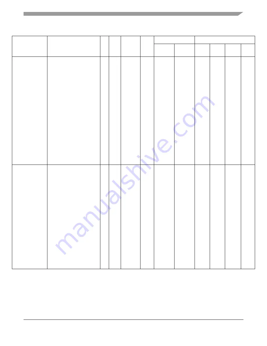 Freescale Semiconductor MPC5553 Скачать руководство пользователя страница 64