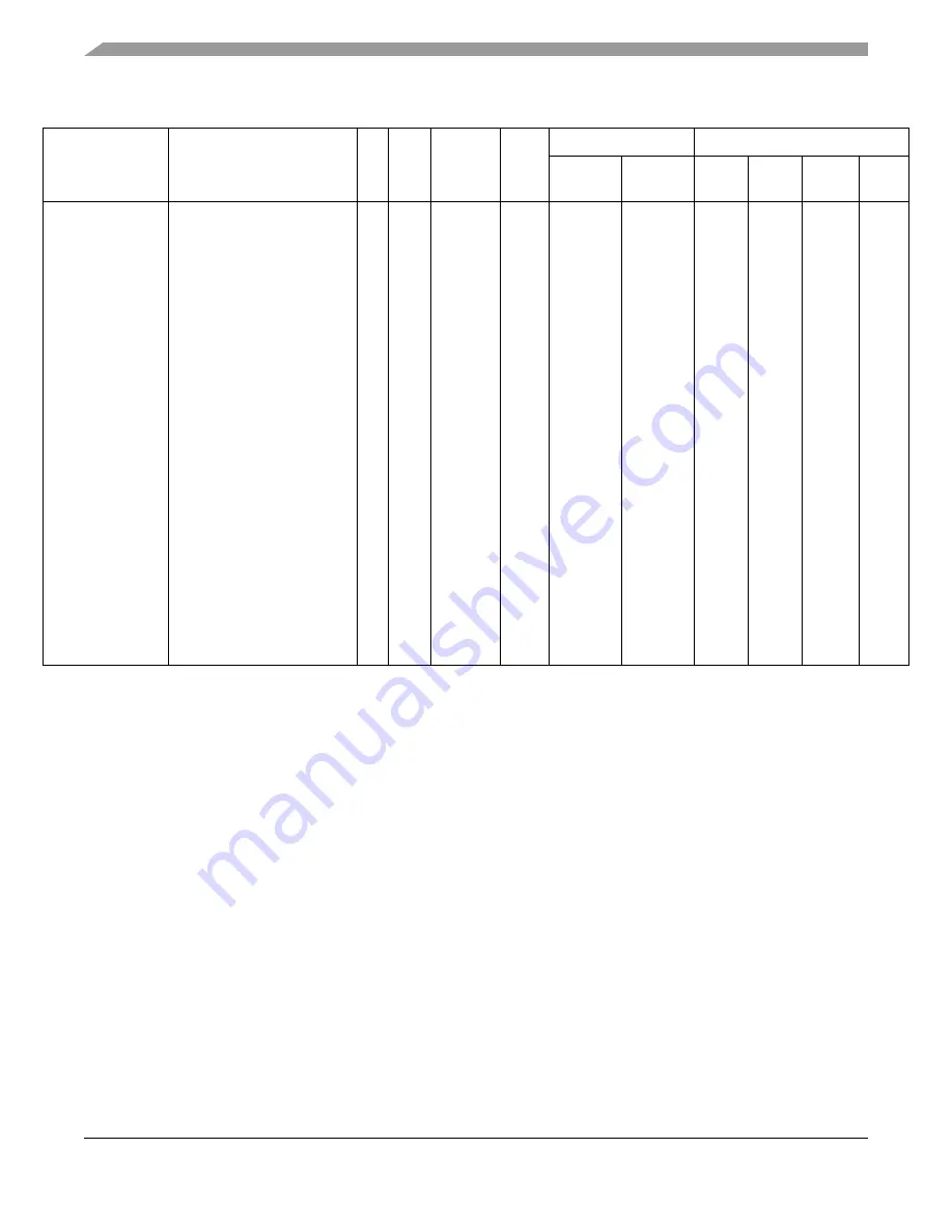 Freescale Semiconductor MPC5553 Скачать руководство пользователя страница 65