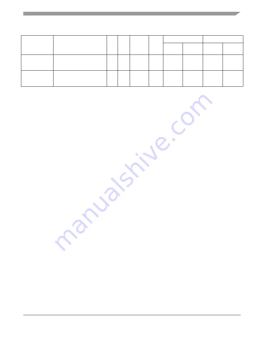 Freescale Semiconductor MPC5553 Скачать руководство пользователя страница 72