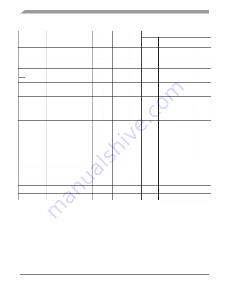 Freescale Semiconductor MPC5553 Скачать руководство пользователя страница 75