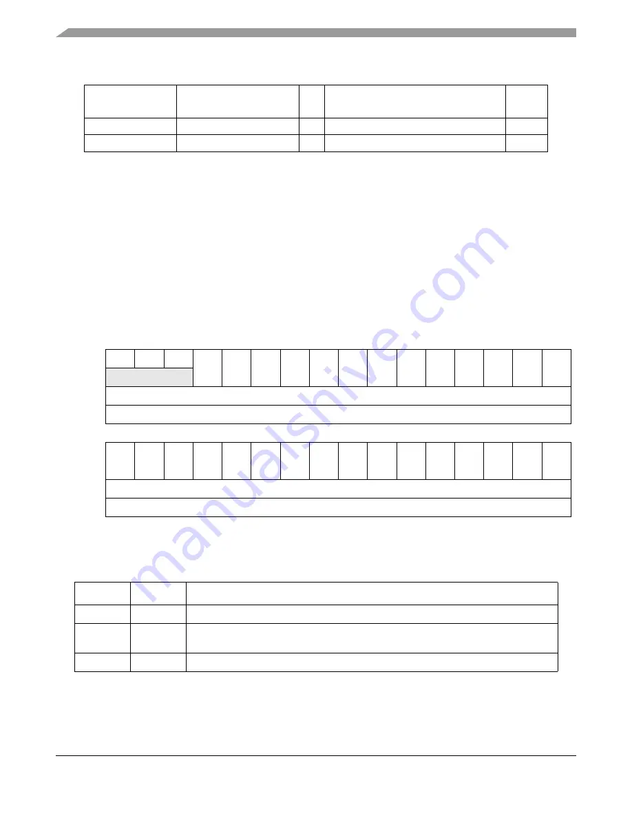 Freescale Semiconductor MPC5553 Reference Manual Download Page 1001