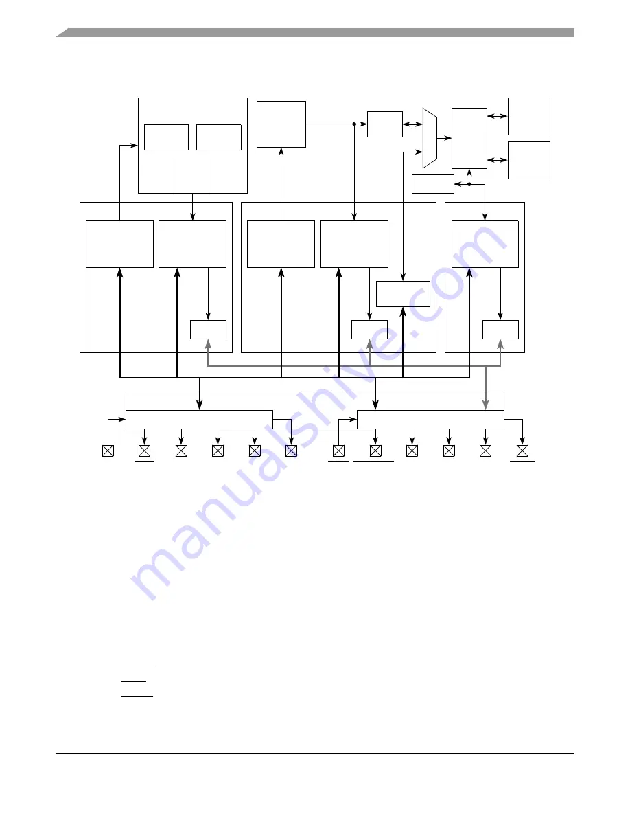 Freescale Semiconductor MPC5553 Скачать руководство пользователя страница 1041