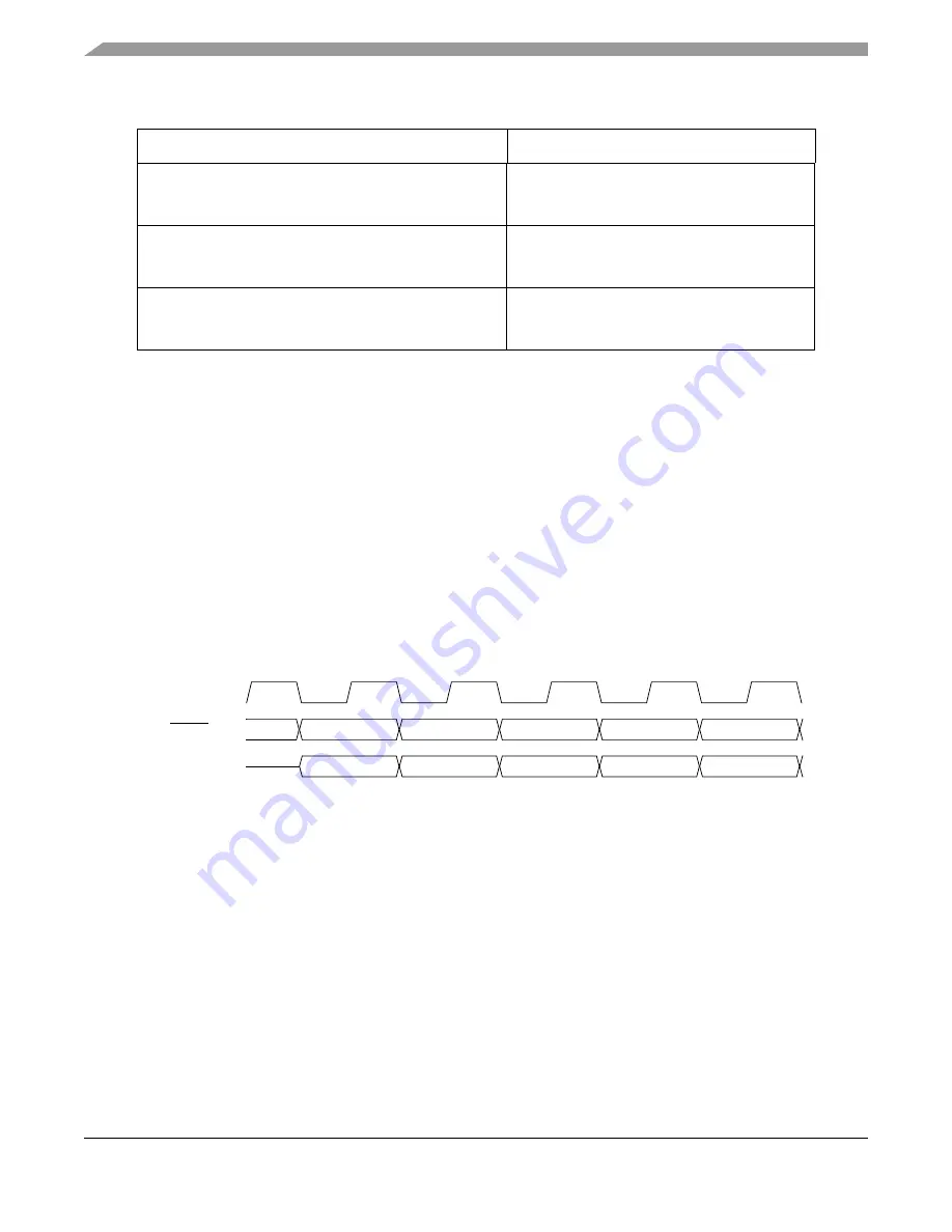 Freescale Semiconductor MPC5553 Reference Manual Download Page 1097