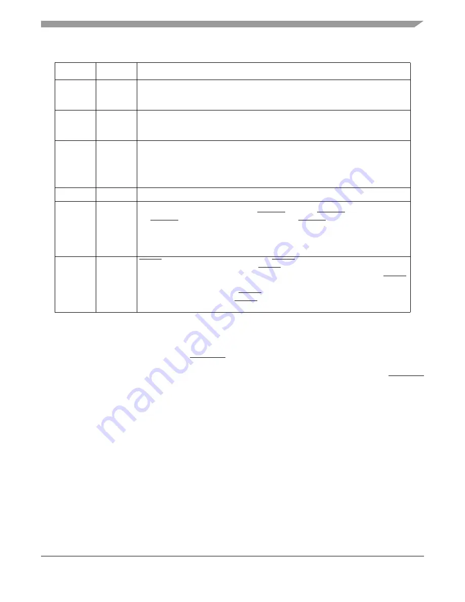 Freescale Semiconductor MPC5553 Скачать руководство пользователя страница 148