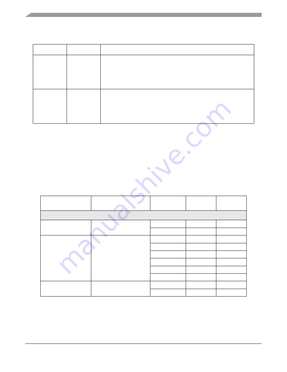 Freescale Semiconductor MPC5553 Reference Manual Download Page 173