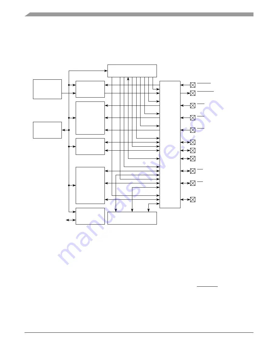 Freescale Semiconductor MPC5553 Скачать руководство пользователя страница 181