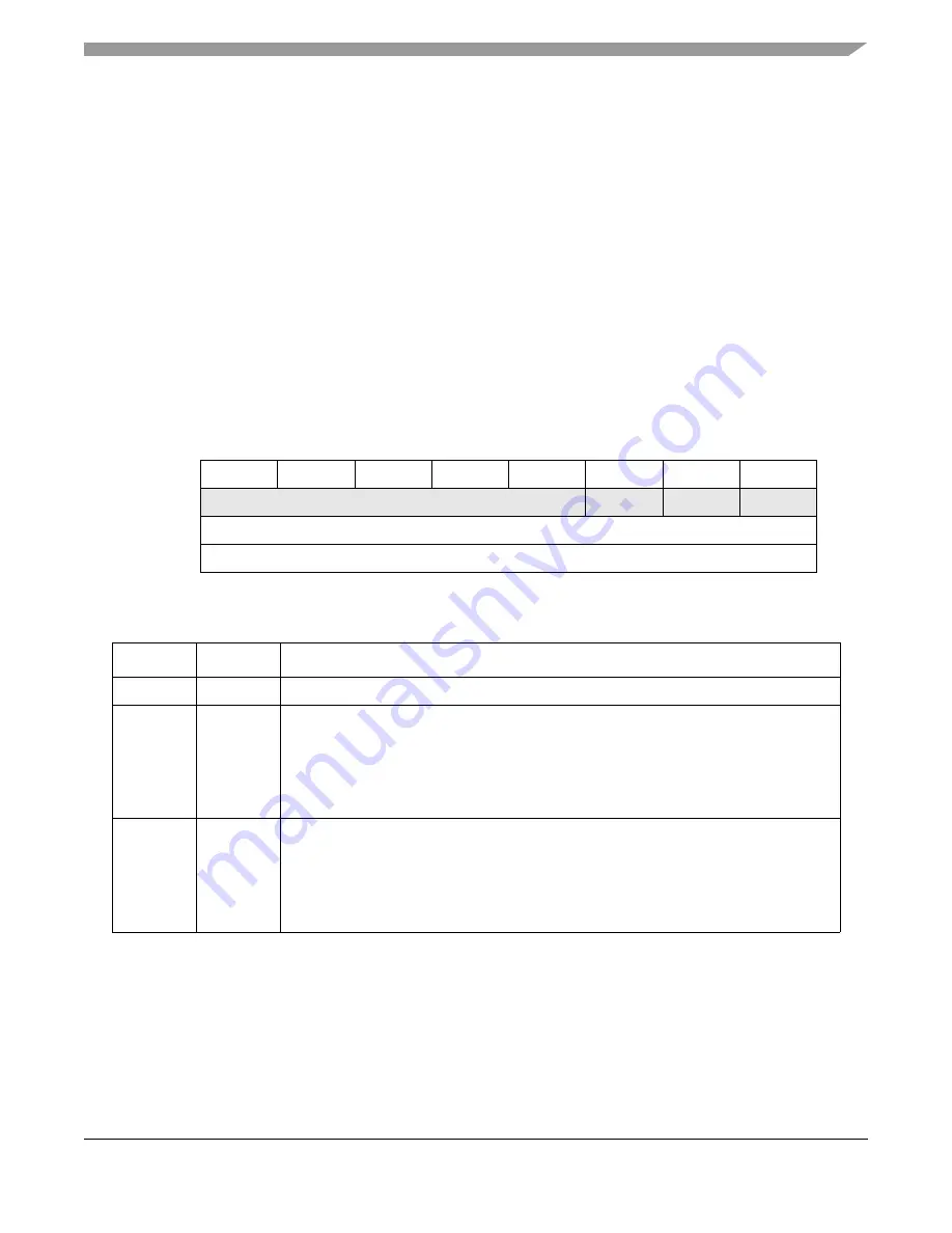 Freescale Semiconductor MPC5553 Скачать руководство пользователя страница 308