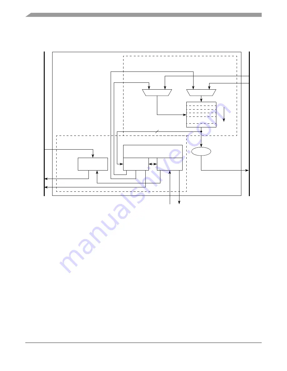 Freescale Semiconductor MPC5553 Скачать руководство пользователя страница 321