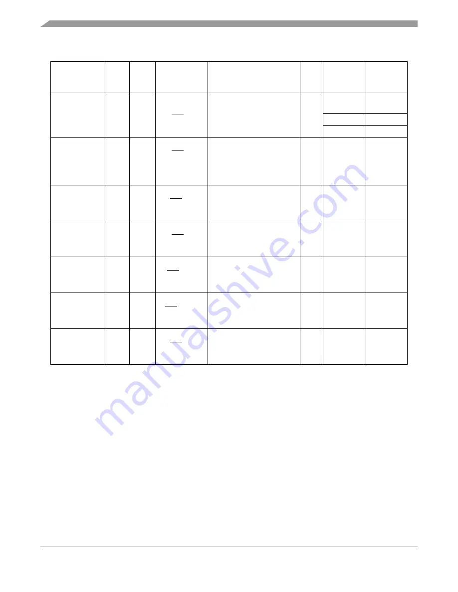 Freescale Semiconductor MPC5553 Reference Manual Download Page 377