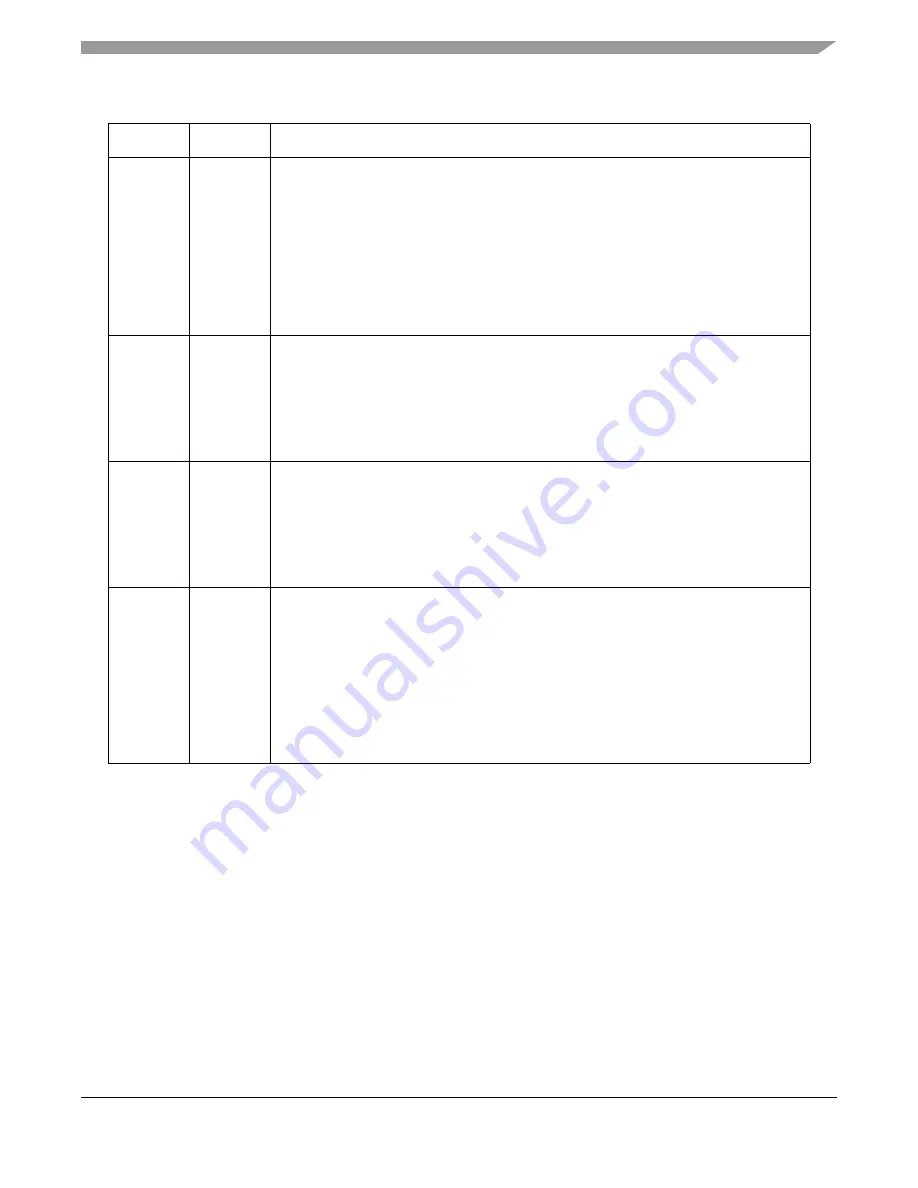 Freescale Semiconductor MPC5553 Скачать руководство пользователя страница 434