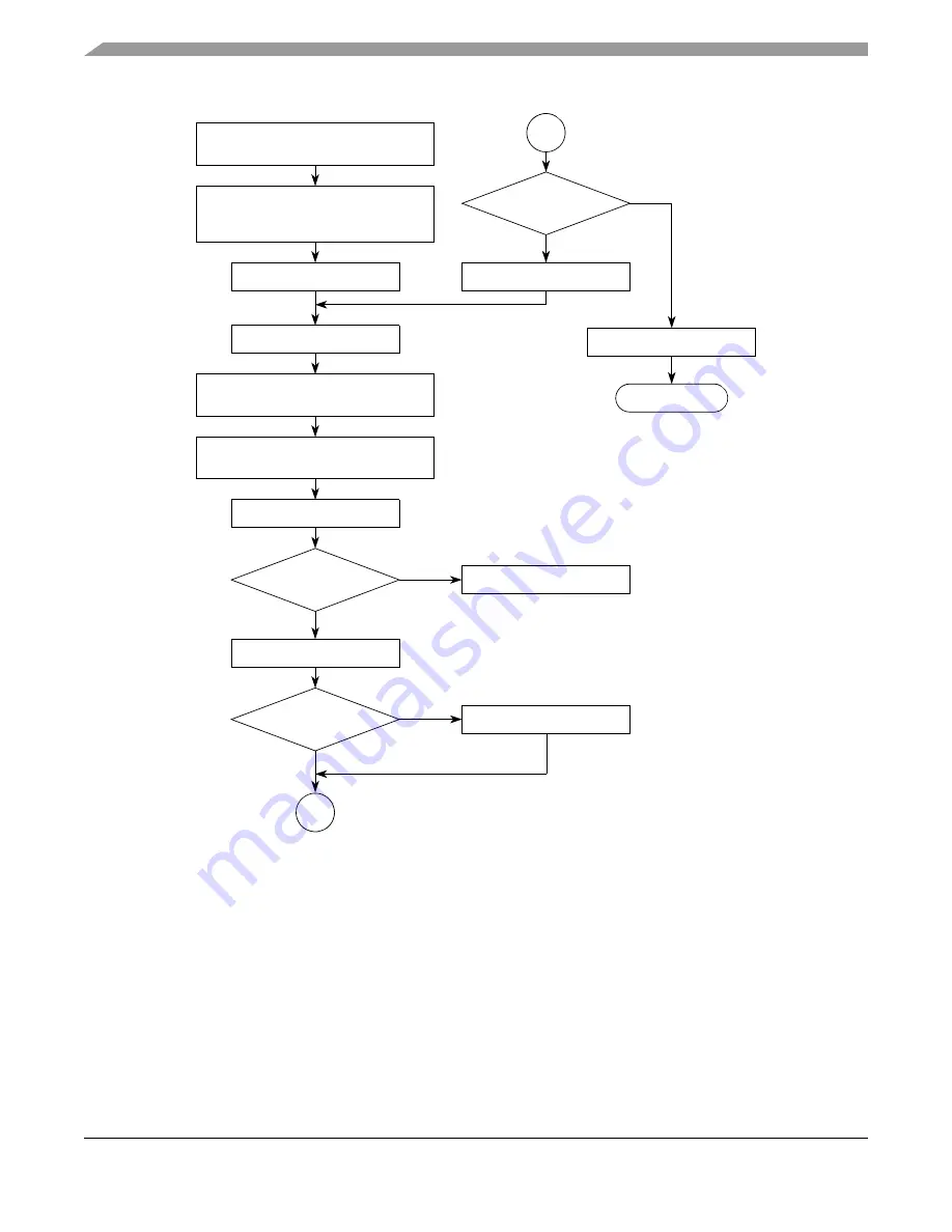 Freescale Semiconductor MPC5553 Reference Manual Download Page 447