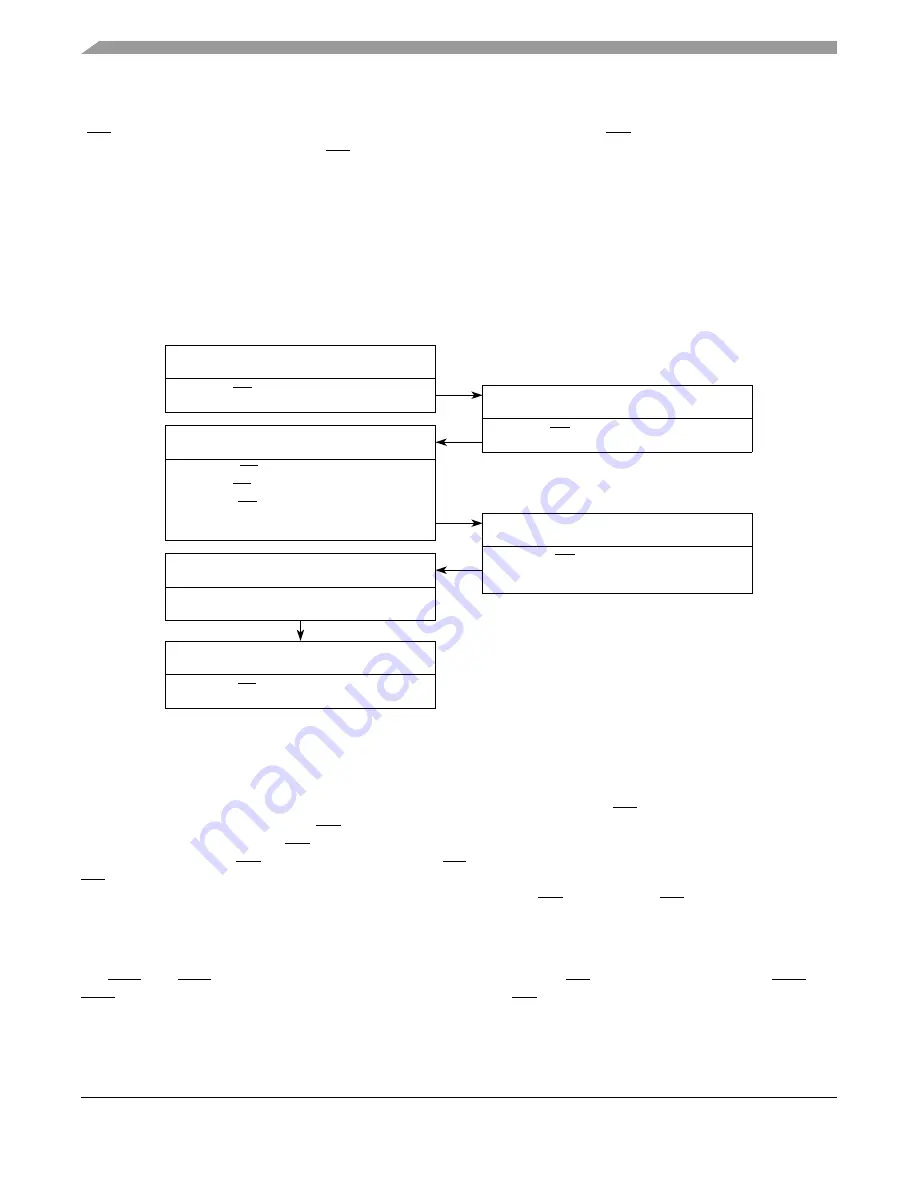 Freescale Semiconductor MPC5553 Скачать руководство пользователя страница 495