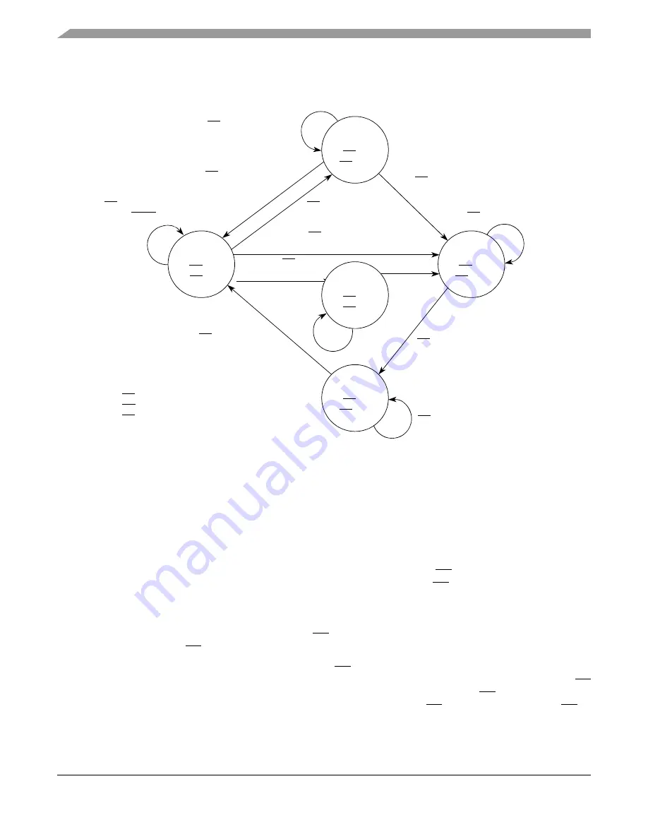 Freescale Semiconductor MPC5553 Скачать руководство пользователя страница 501