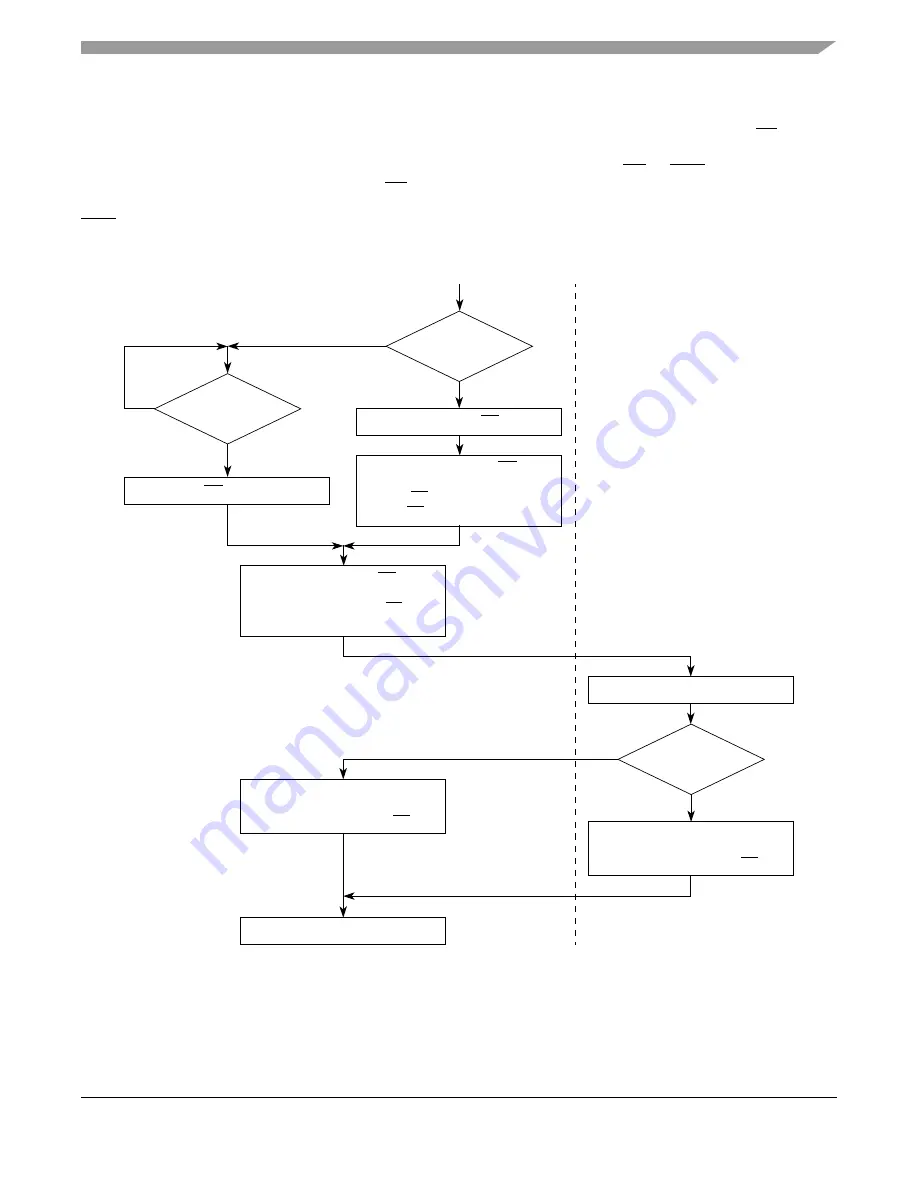 Freescale Semiconductor MPC5553 Скачать руководство пользователя страница 506