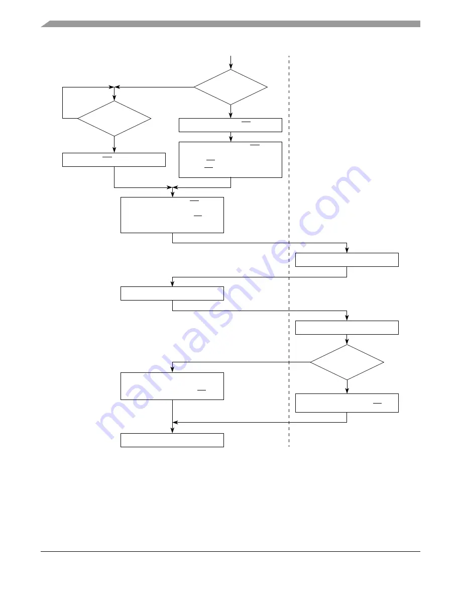 Freescale Semiconductor MPC5553 Скачать руководство пользователя страница 507