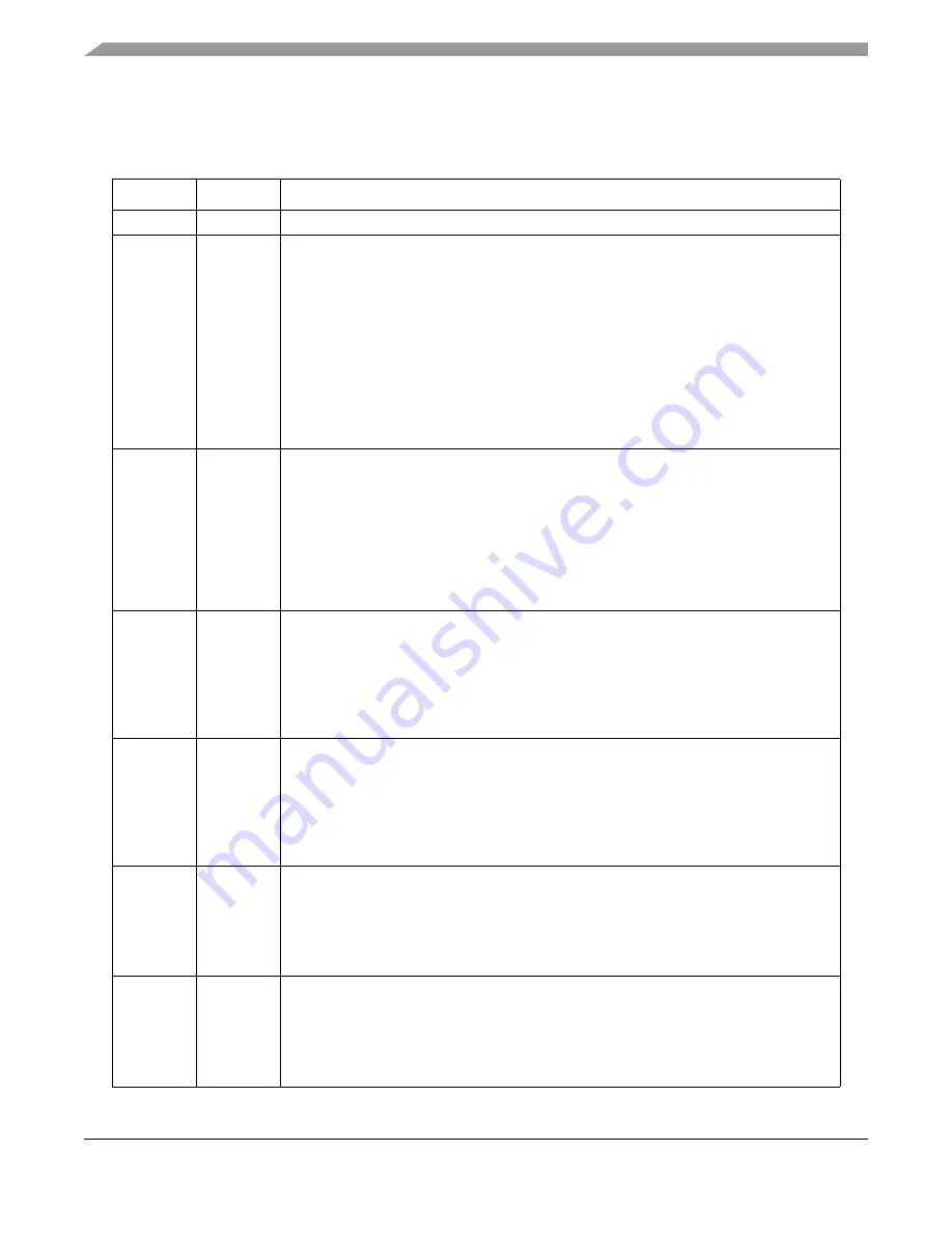 Freescale Semiconductor MPC5553 Скачать руководство пользователя страница 543