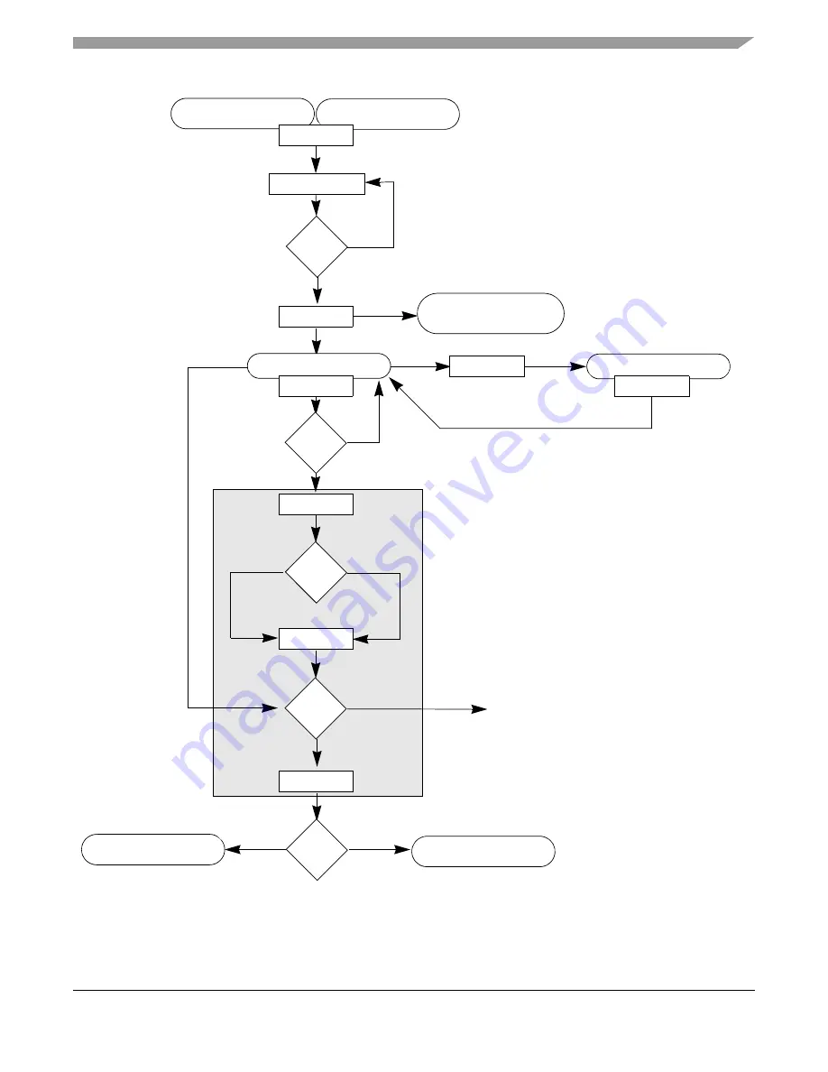 Freescale Semiconductor MPC5553 Скачать руководство пользователя страница 552