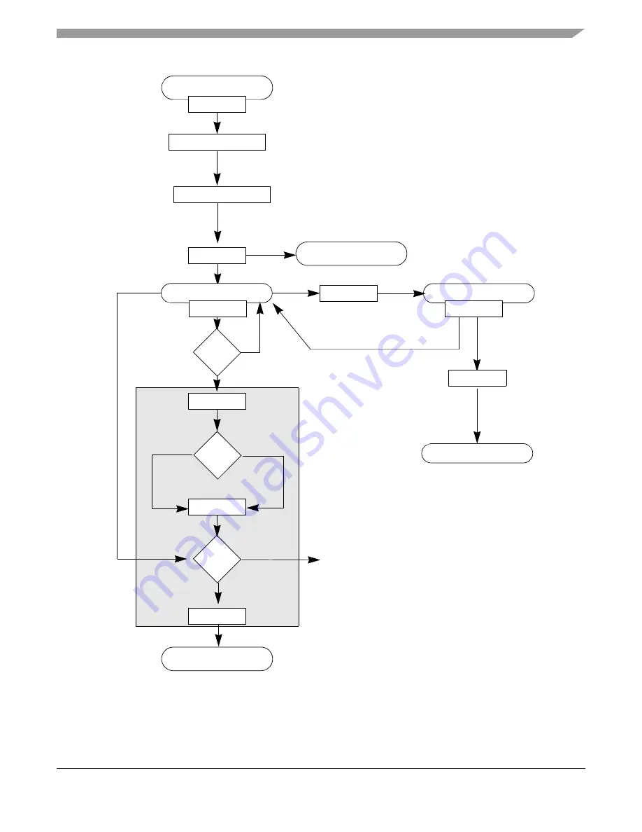 Freescale Semiconductor MPC5553 Скачать руководство пользователя страница 556