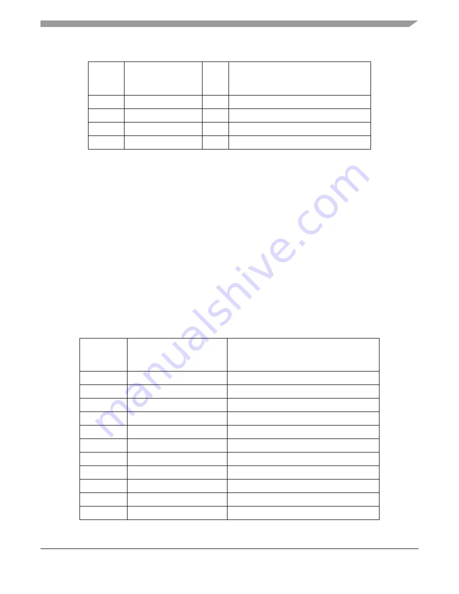 Freescale Semiconductor MPC5553 Скачать руководство пользователя страница 568