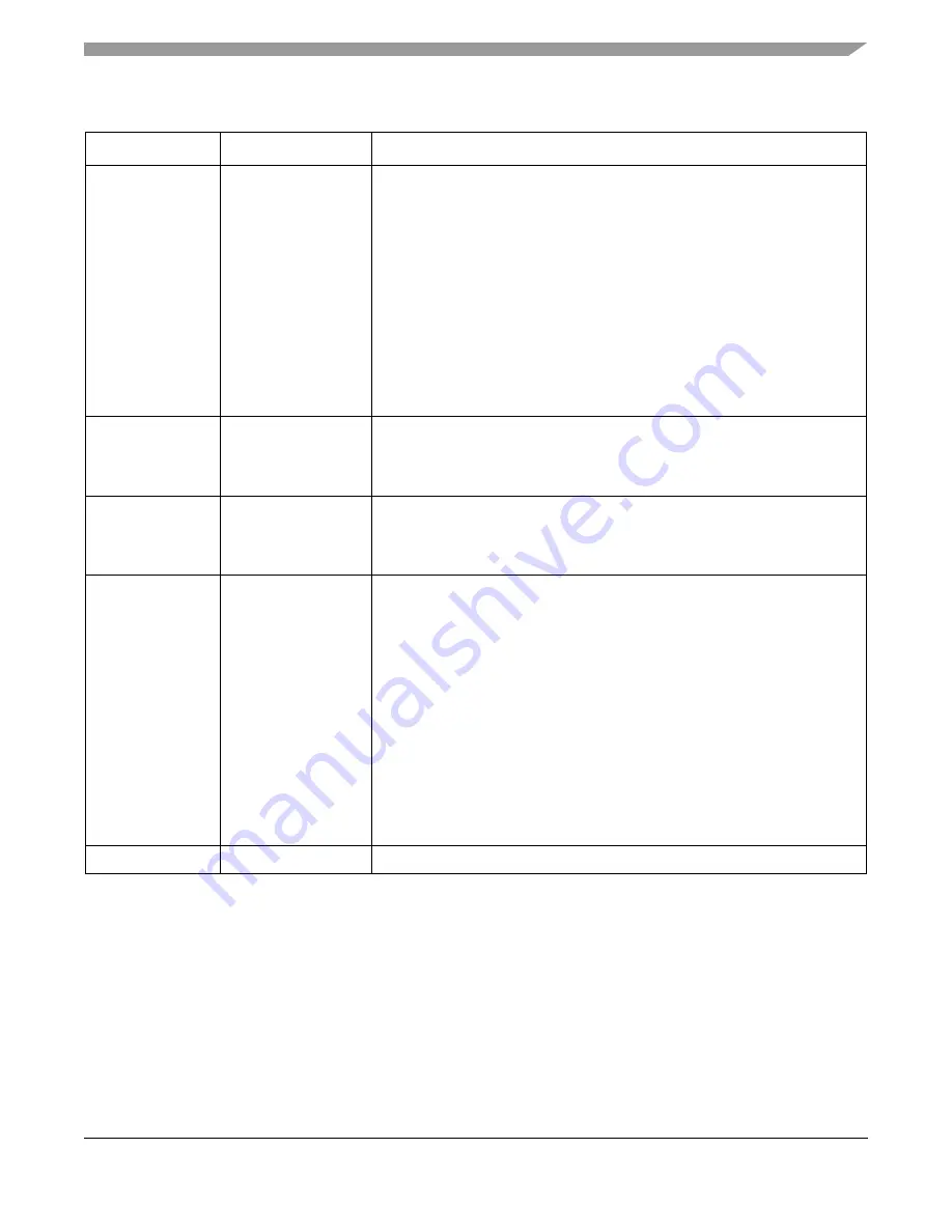 Freescale Semiconductor MPC5553 Скачать руководство пользователя страница 572