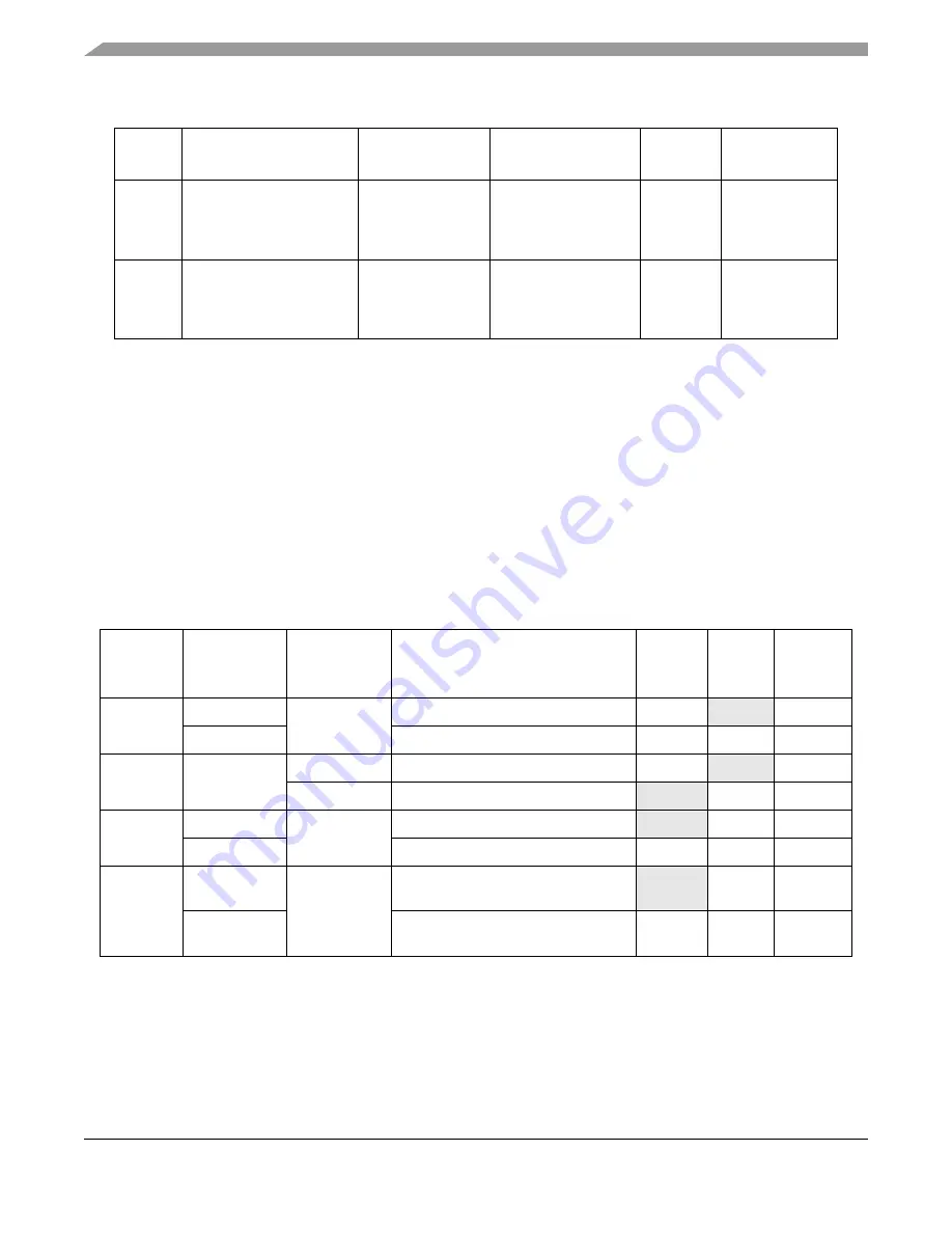 Freescale Semiconductor MPC5553 Скачать руководство пользователя страница 627