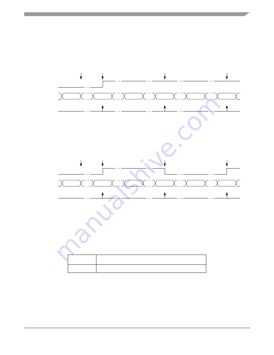 Freescale Semiconductor MPC5553 Скачать руководство пользователя страница 668