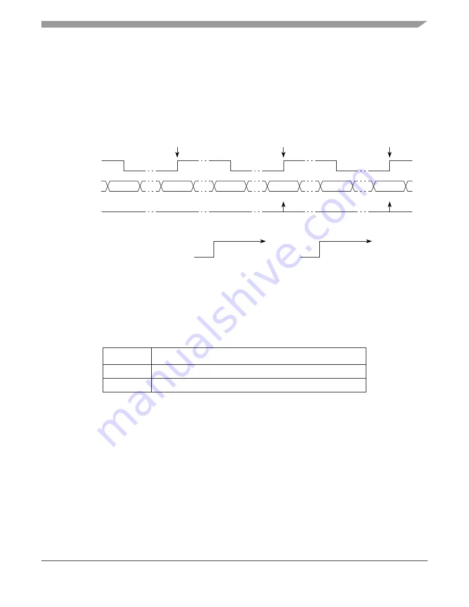 Freescale Semiconductor MPC5553 Reference Manual Download Page 670